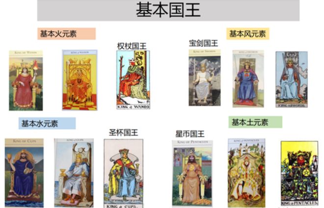 创始人亲授 手把手带你从0到职业塔罗师开元ky棋牌2025年首发！神话塔罗(图4)