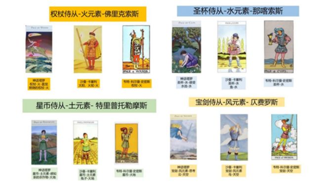 创始人亲授 手把手带你从0到职业塔罗师开元ky棋牌2025年首发！神话塔罗(图15)