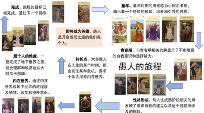 创始人亲授 手把手带你从0到职业塔罗师开元ky棋牌2025年首发！神话塔罗(图24)