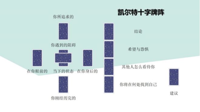 创始人亲授 手把手带你从0到职业塔罗师开元ky棋牌2025年首发！神话塔罗(图33)