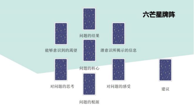 创始人亲授 手把手带你从0到职业塔罗师开元ky棋牌2025年首发！神话塔罗(图47)